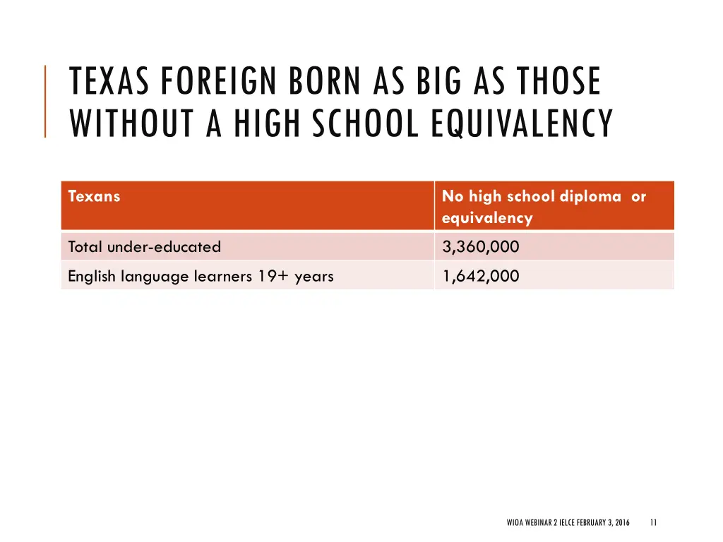 texas foreign born as big as those without a high
