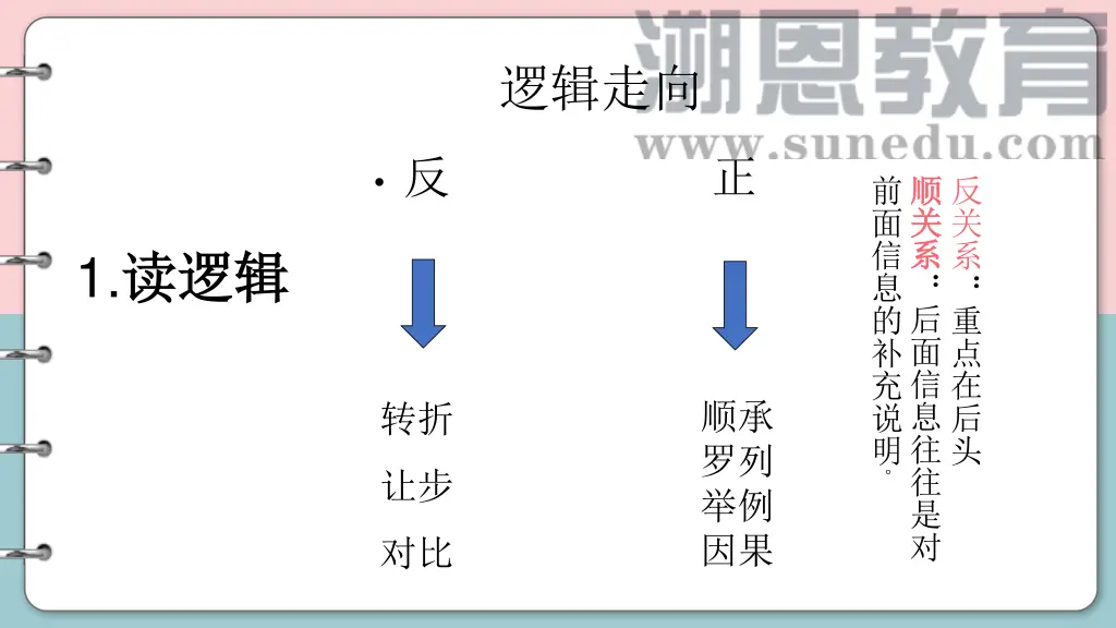 slide5