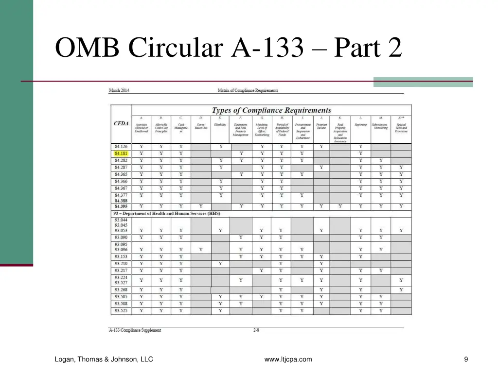 omb circular a 133 part 2 1