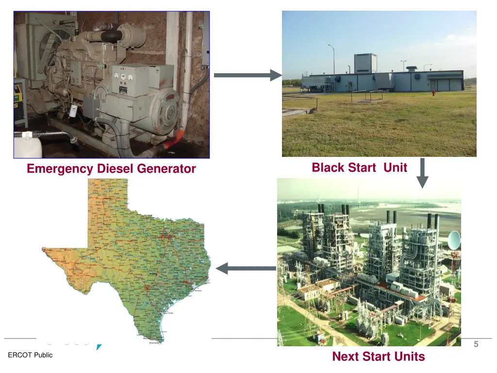 black start unit