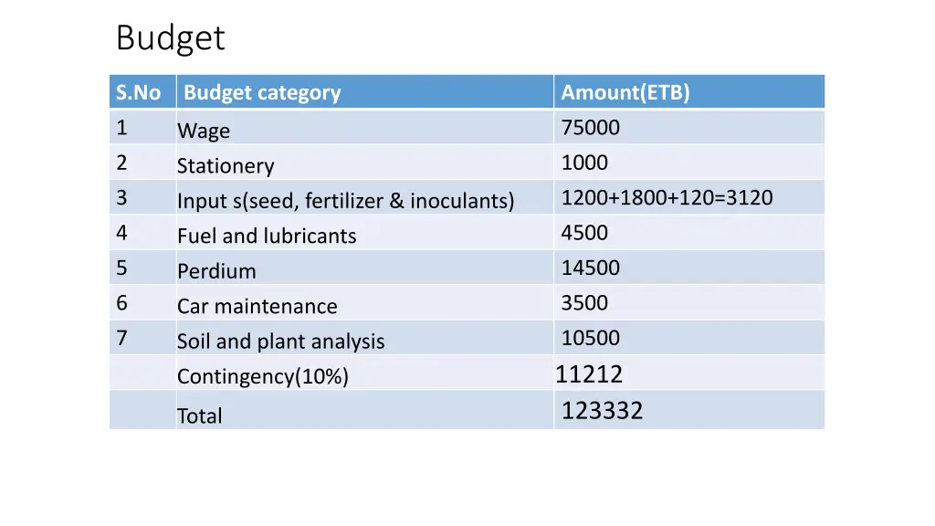 budget