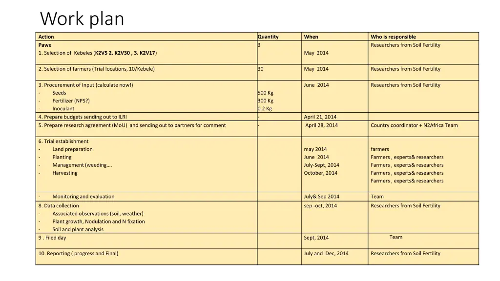 work plan 2