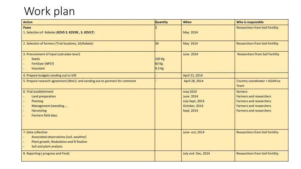 work plan