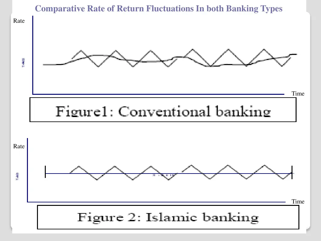 comparative rate of return fluctuations in both