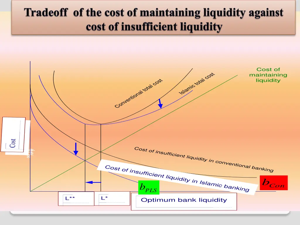 cost of maintaining liquidity