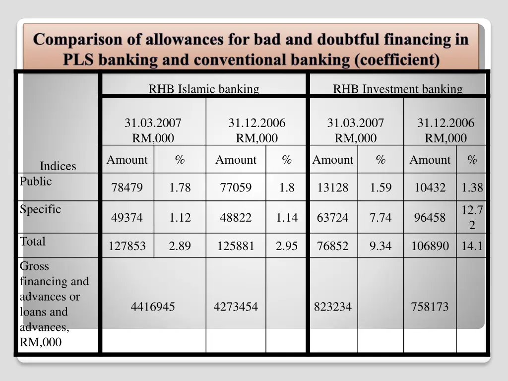 rhb islamic banking 1