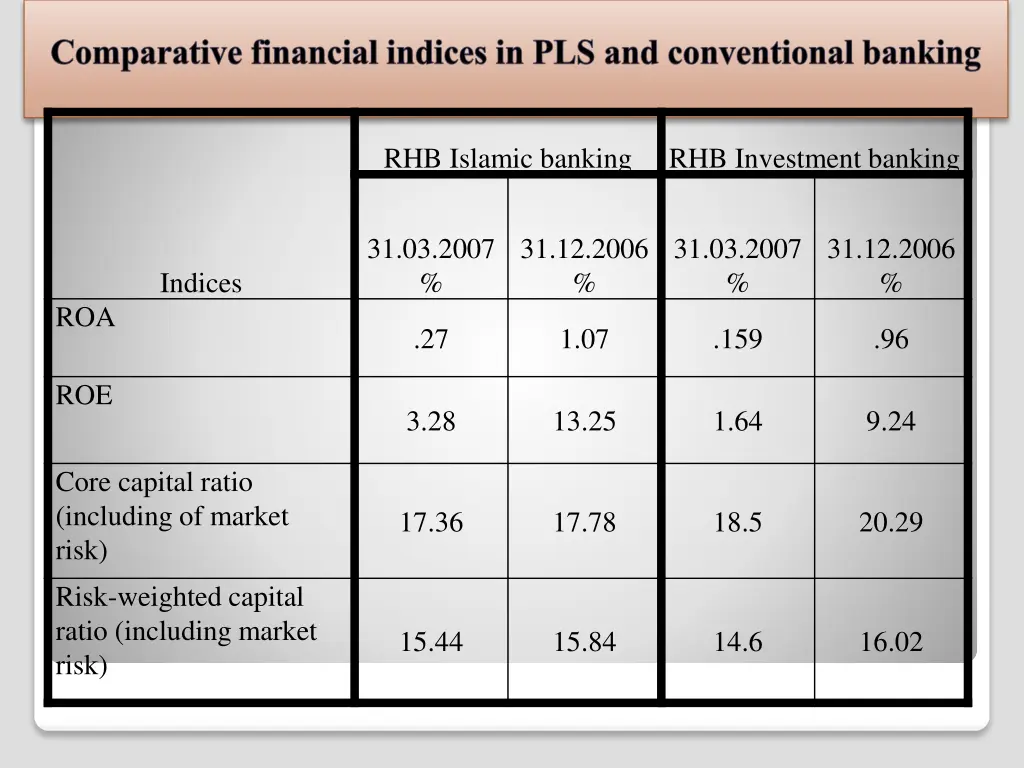 rhb islamic banking 2