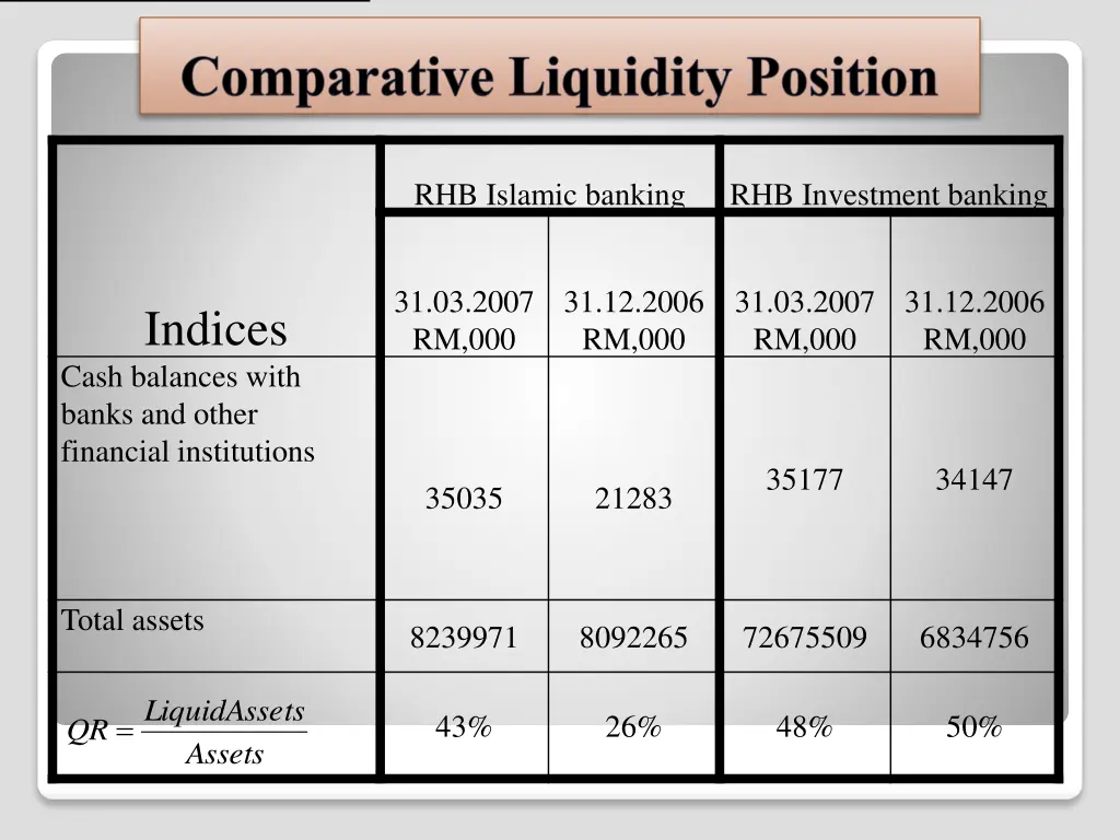 rhb islamic banking