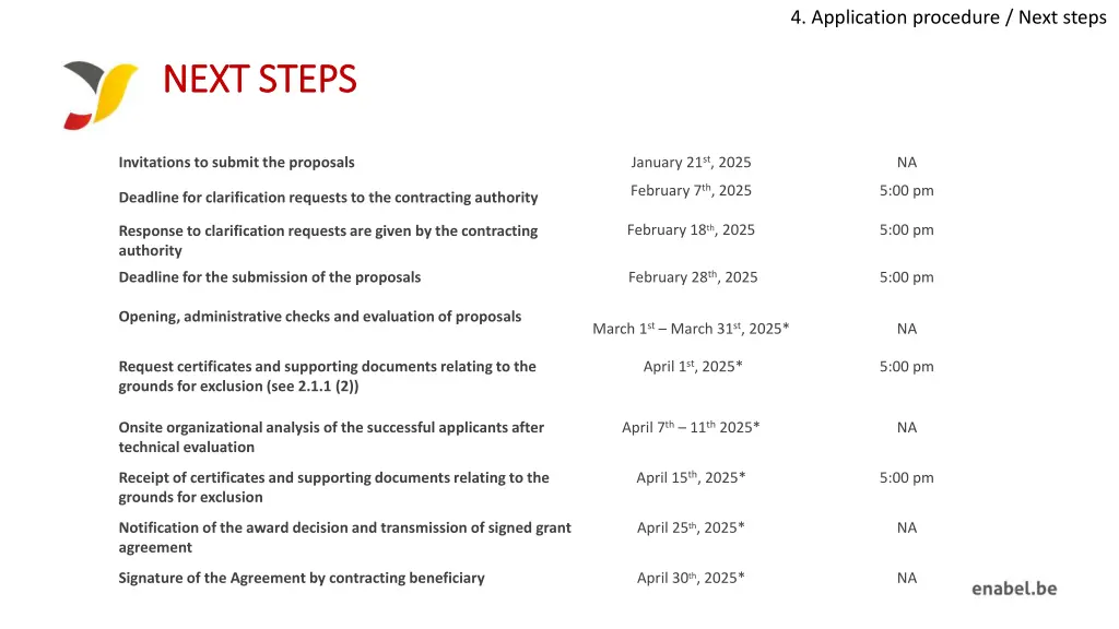4 application procedure next steps 5