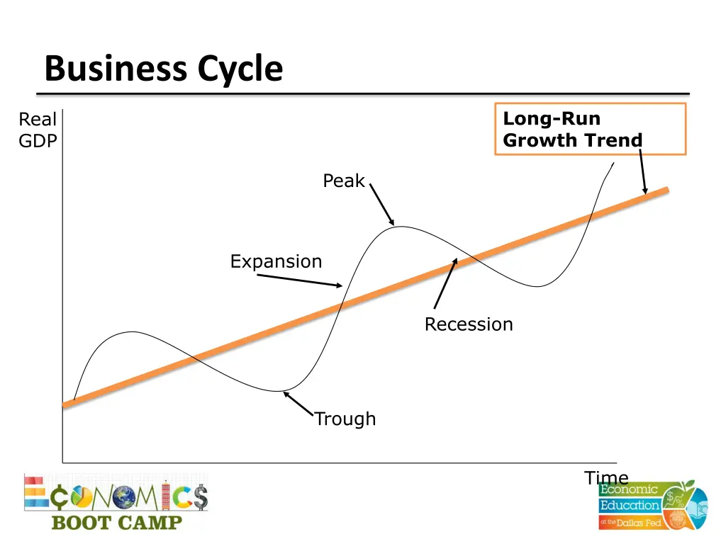 business cycle
