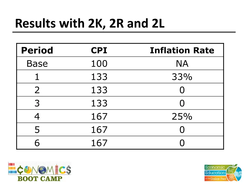 results with 2k 2r and 2l