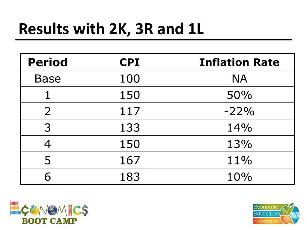 results with 2k 3r and 1l