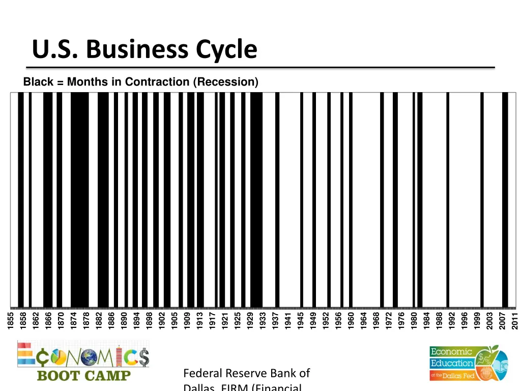 u s business cycle