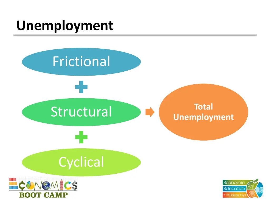 unemployment 2