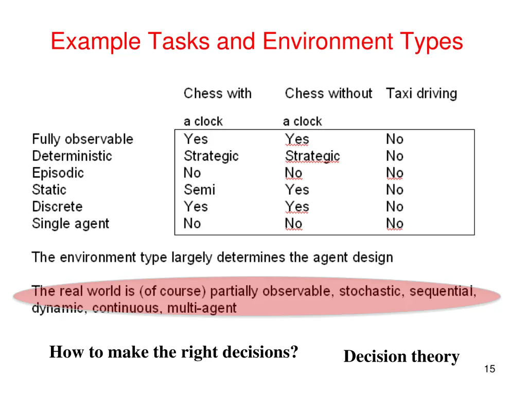 example tasks and environment types