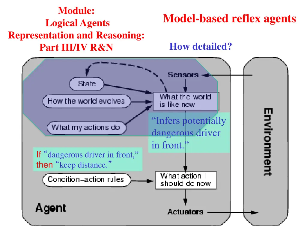 module logical agents
