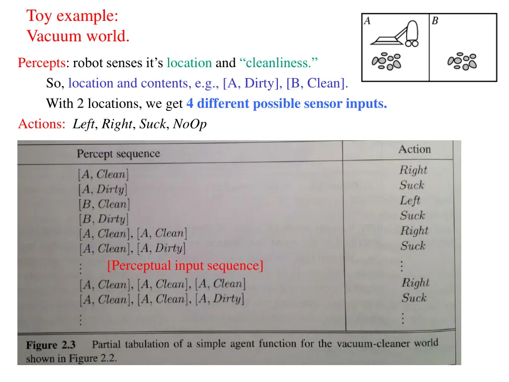 toy example vacuum world