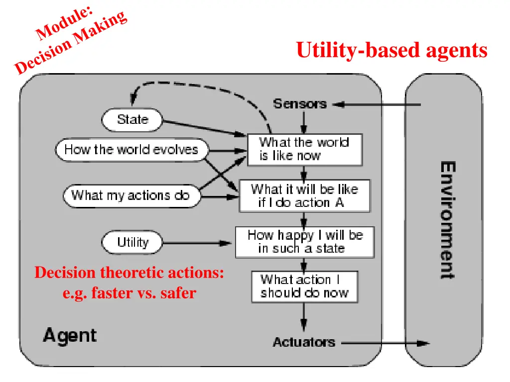 utility based agents