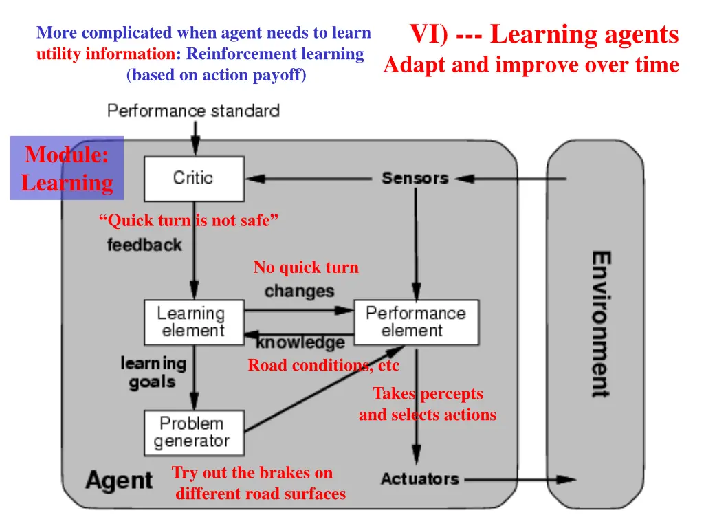 vi learning agents adapt and improve over time