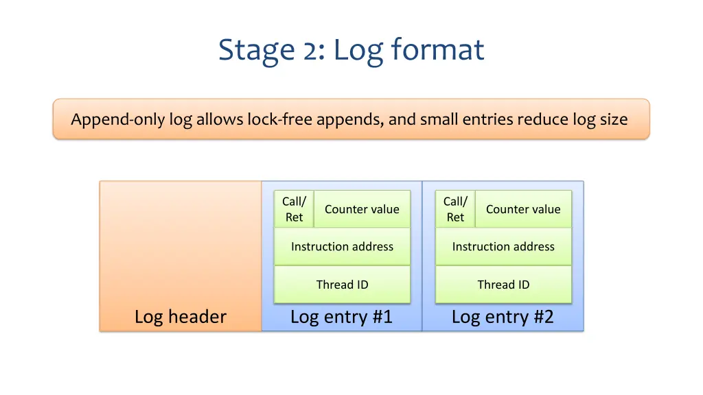 stage 2 log format