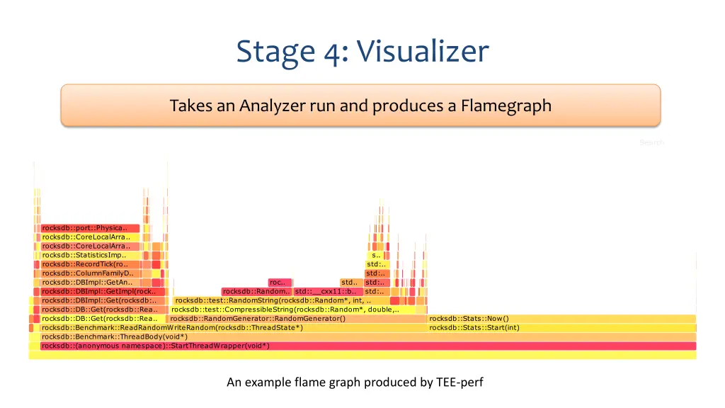 stage 4 visualizer