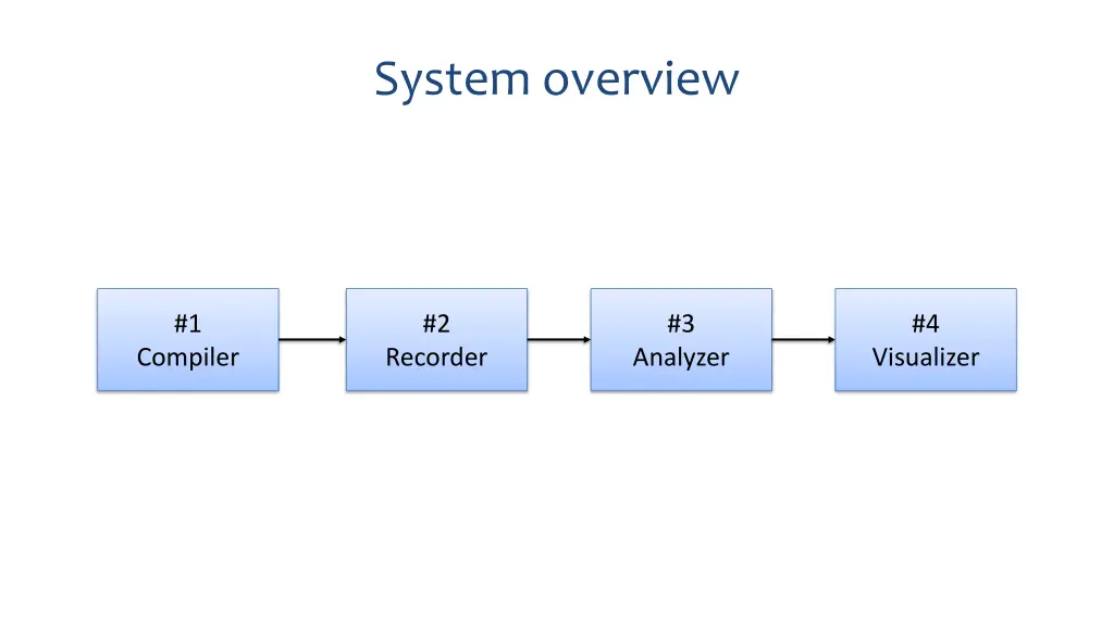 system overview