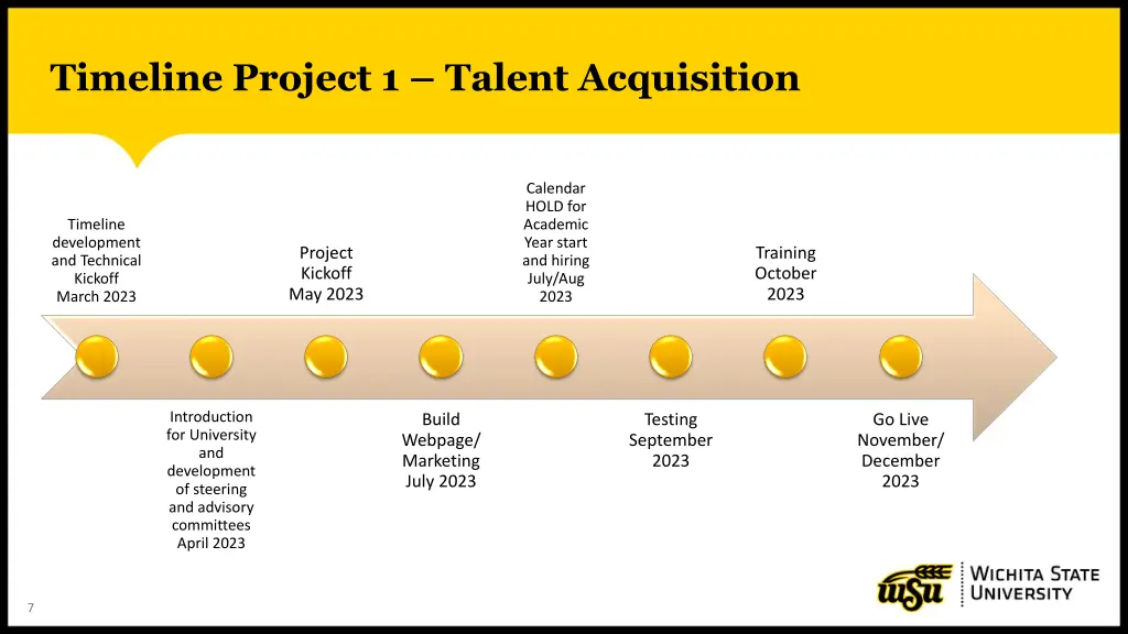 timeline project 1 talent acquisition