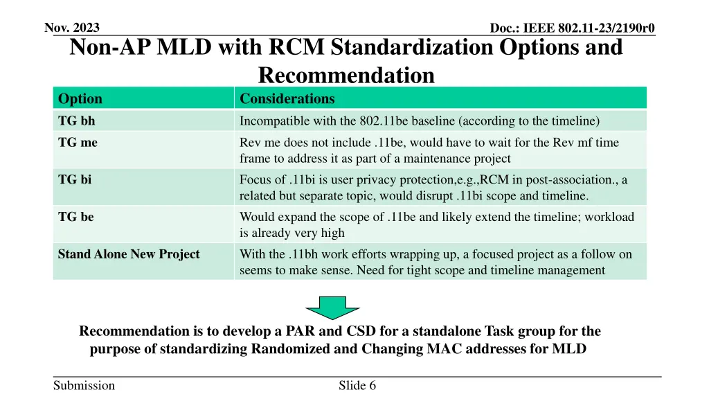 nov 2023 non ap mld with rcm standardization