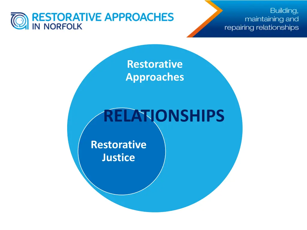 restorative approaches
