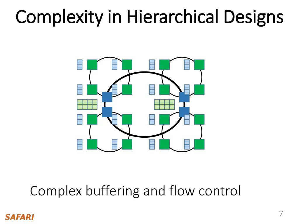 complexity in hierarchical designs complexity