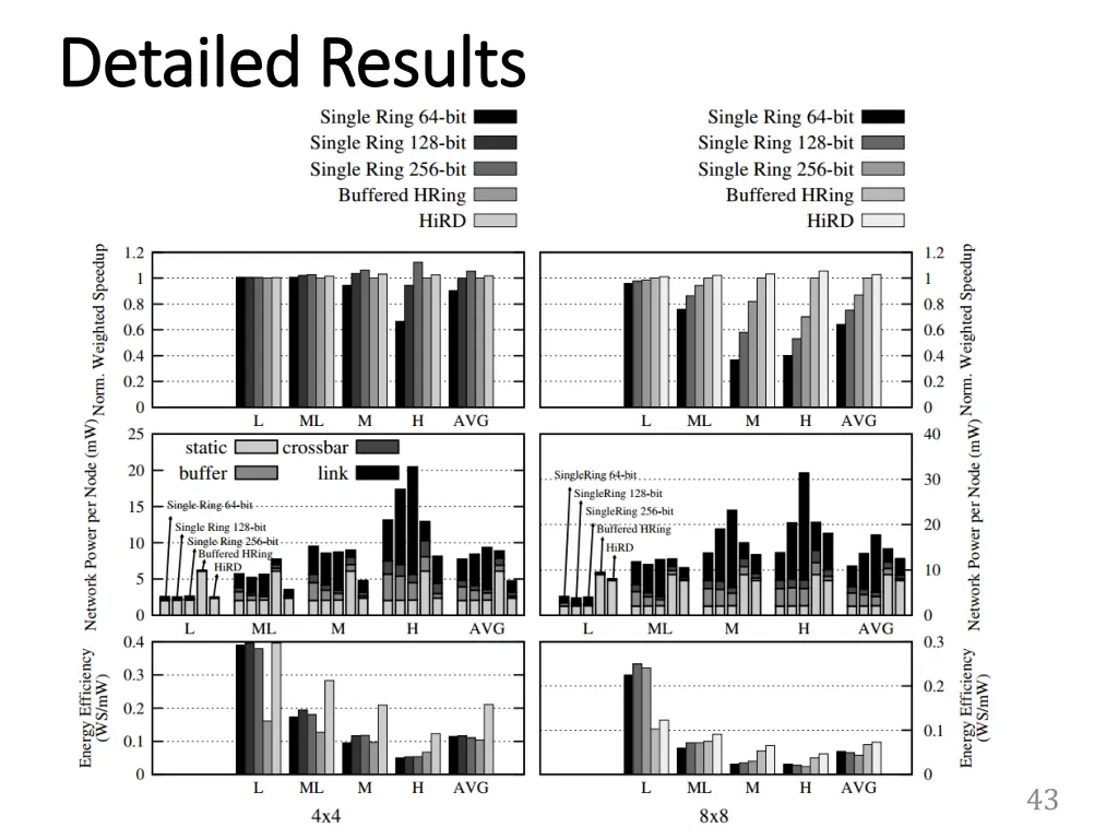 detailed results detailed results