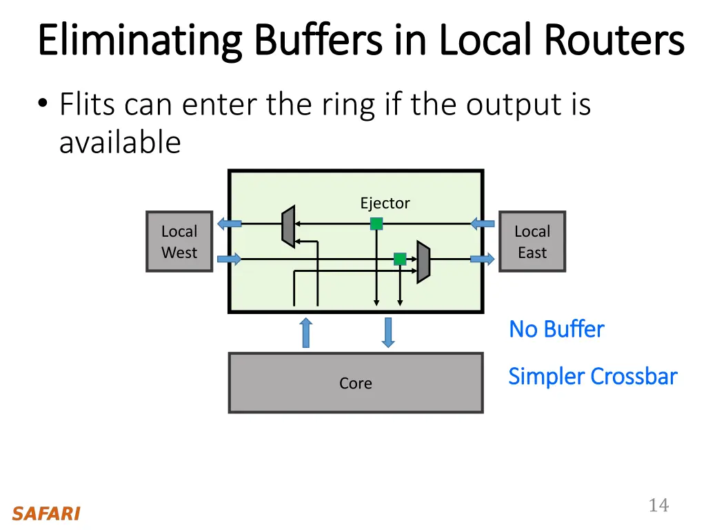 eliminating buffers in local routers eliminating 1
