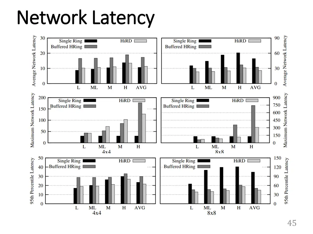 network latency network latency