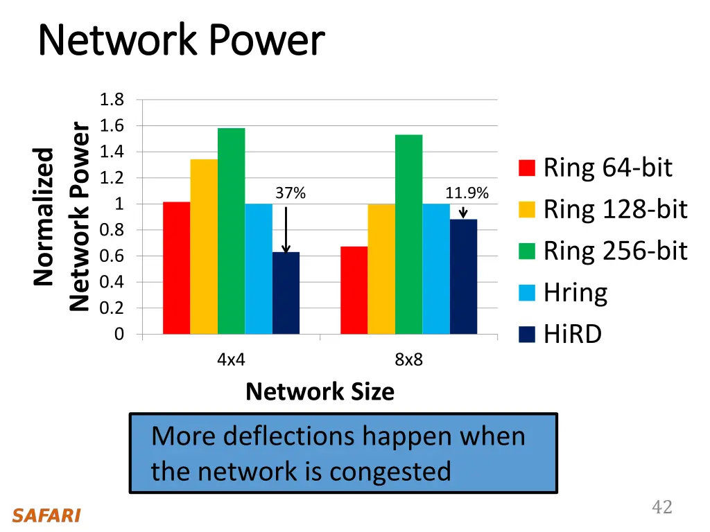 network power network power