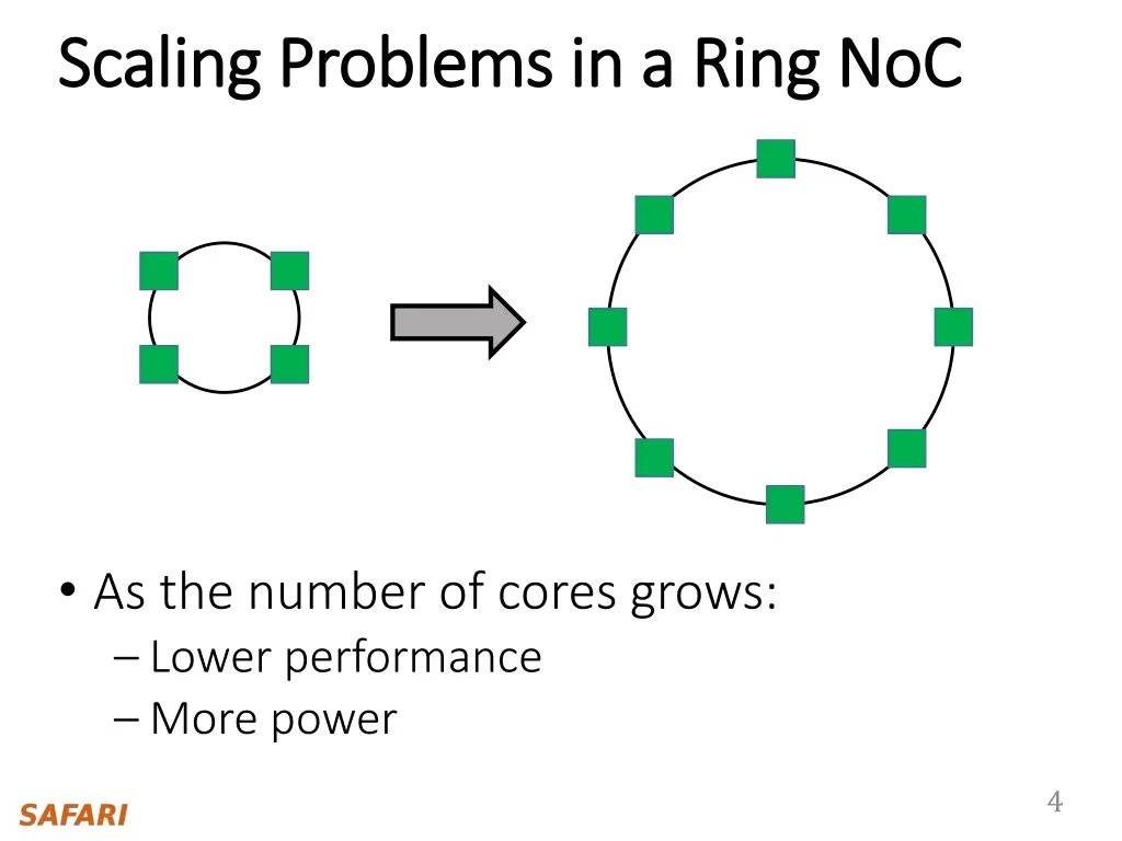 scaling problems in a ring scaling problems