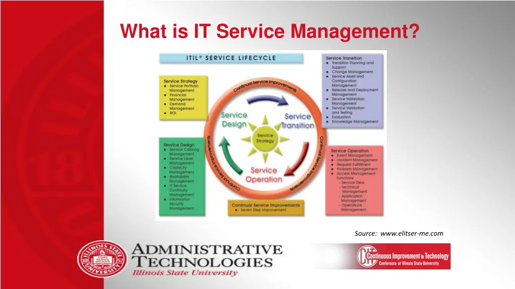what is it service management 1