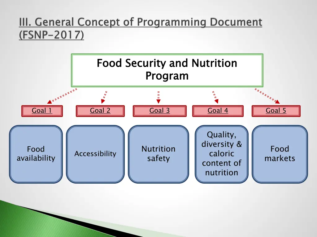 food security and nutrition program