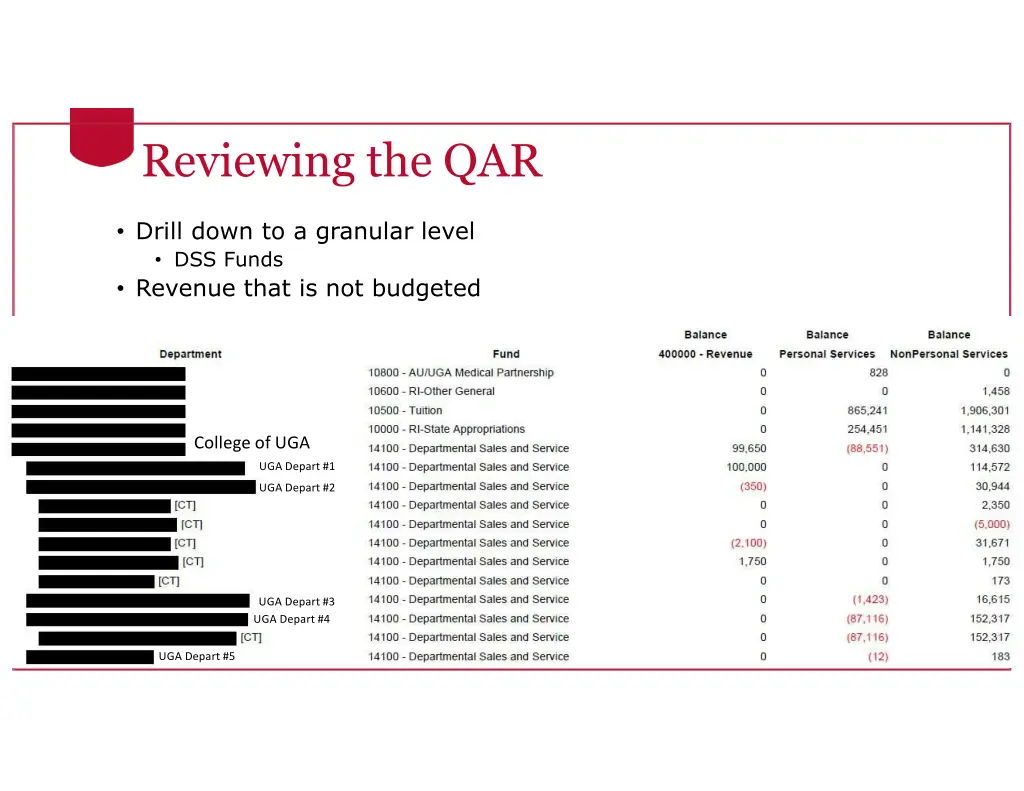 reviewing the qar 1
