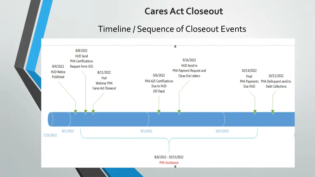 cares act closeout 3