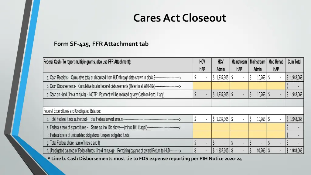 cares act closeout 4