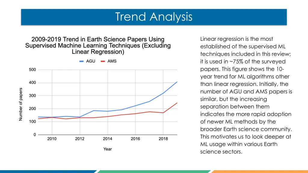 trend analysis 1