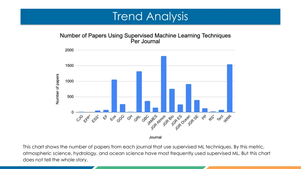 trend analysis 2