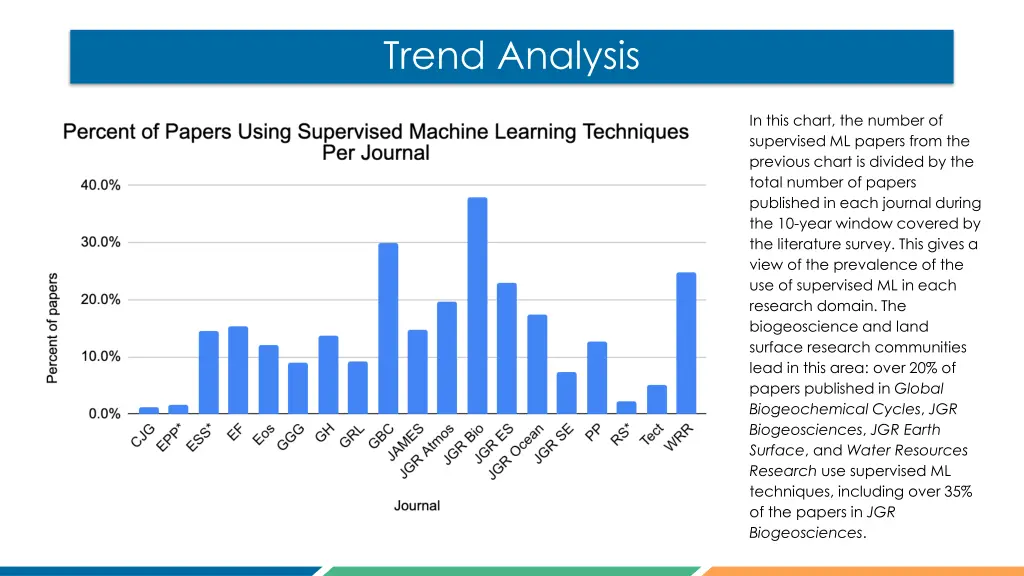 trend analysis 3