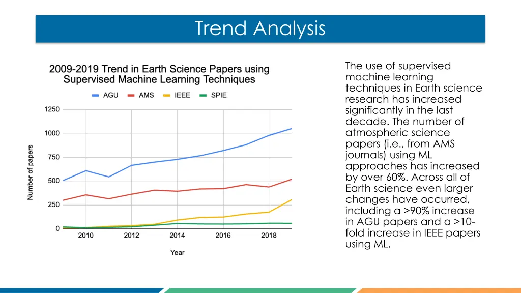 trend analysis