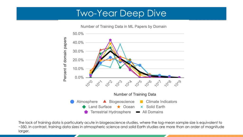 two year deep dive 1
