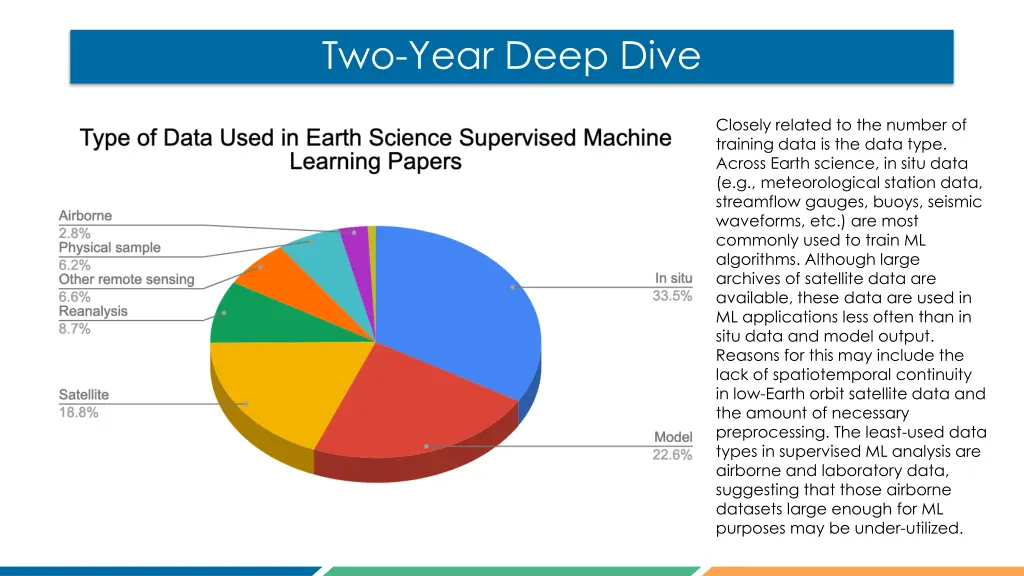 two year deep dive 2