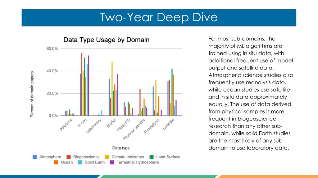 two year deep dive 3