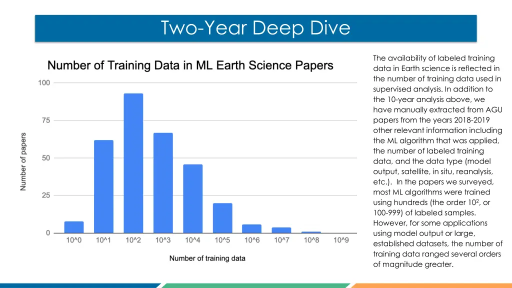 two year deep dive