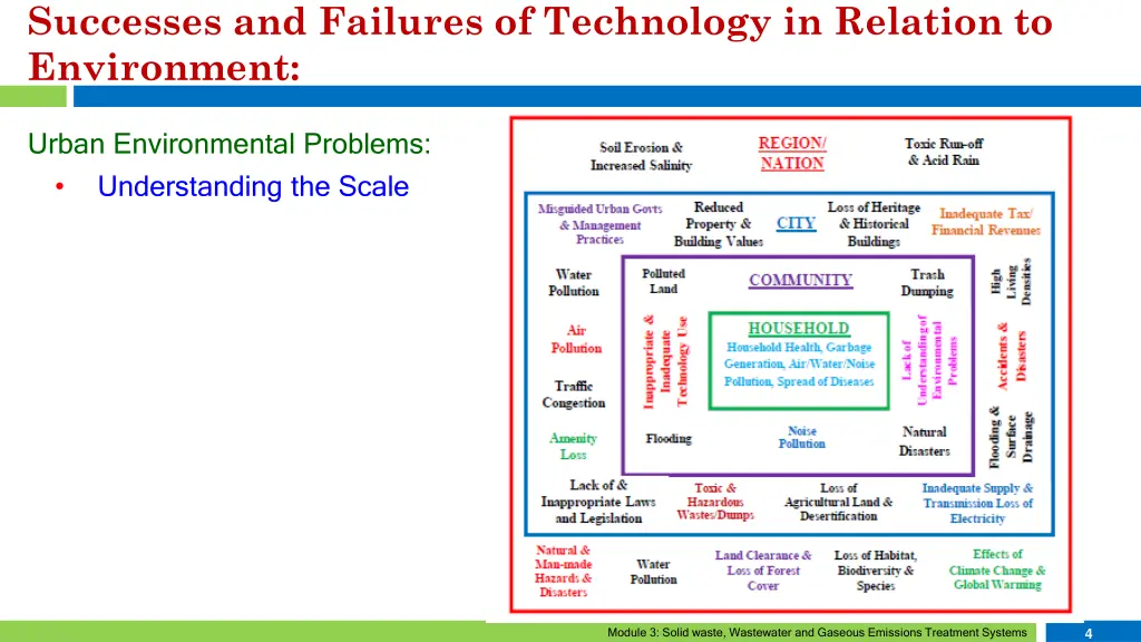 successes and failures of technology in relation 1