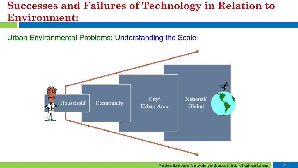 successes and failures of technology in relation